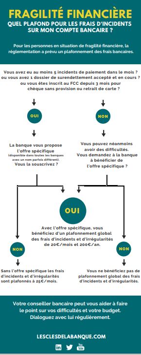 infographie-frais-incidents-bancaires