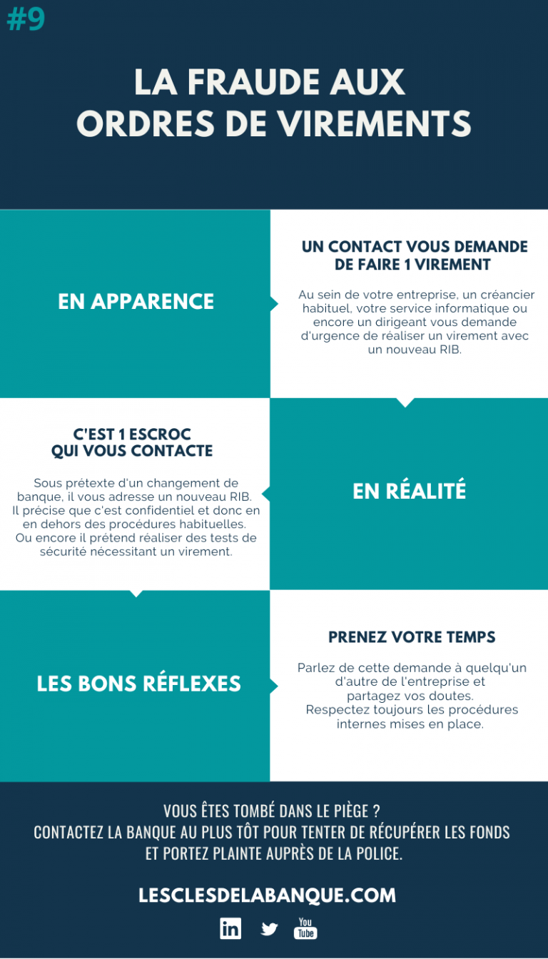 Fraude aux ordres de virement Infographies Les clés de la banque Entreprise