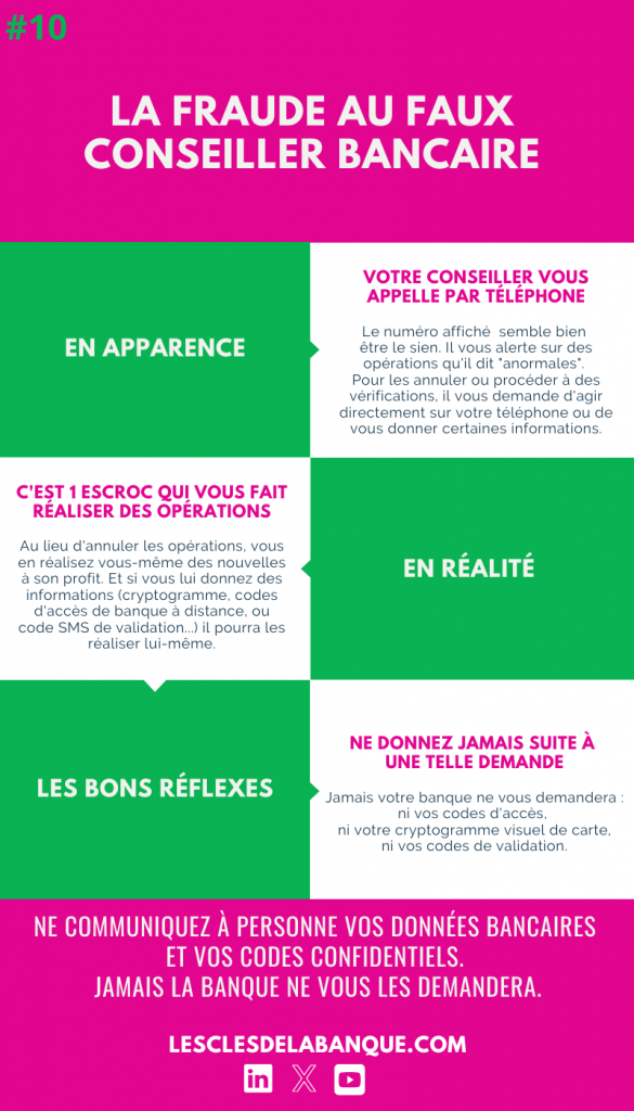 La fraude au faux conseiller bancaire - Infographies - Les clés de ...